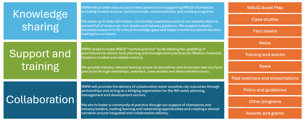 program delivery - New WAter Ways